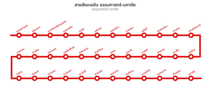 คนรุ่นใหม่ซื้อบ้านทำเลรังสิต ทำเลนี้มีความพร้อมและสะดวกอย่างไร ตามมาดู
