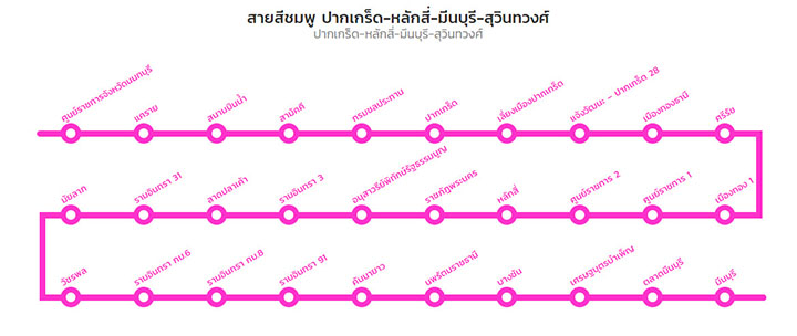 คนรุ่นใหม่ซื้อบ้านทำเลรังสิต ทำเลนี้มีความพร้อมและสะดวกอย่างไร ตามมาดู