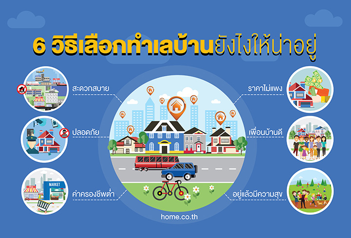 6 วิธีเลือกทำเลบ้านยังไงให้น่าอยู่ 6 วิธีเลือกทำเลบ้านยังไงให้น่าอยู่