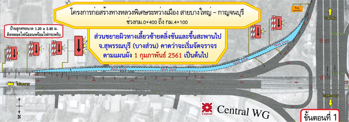 พร้อมไหม เตรียมก่อสร้างมอเตอร์เวย์บางใหญ่-กาญจนบุรี ตรงแยกบางใหญ่ 1 กพนี้ พร้อมไหม เตรียมก่อสร้างมอเตอร์เวย์บางใหญ่-กาญจนบุรี ตรงแยกบางใหญ่ 1 กพนี้