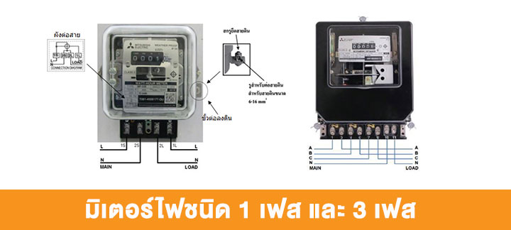 ตรวจสอบ มิเตอร์ไฟ แบบง่ายๆ ด้วยตัวเอง ตรวจสอบ มิเตอร์ไฟ แบบง่ายๆ ด้วยตัวเอง
