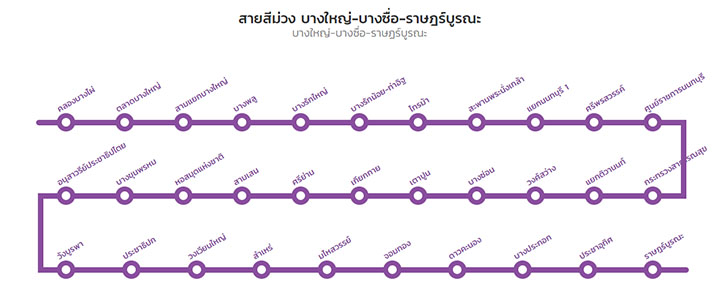 ทำเลสุขสวัสดิ์ ราษฎร์บูรณะ พุทธบูชา มิติใหม่แห่งการอยู่อาศัย