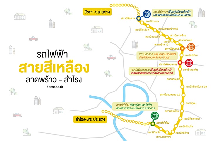 6 ทำเลทาวน์โฮมน่าซื้อของกรุงเทพฯ ตะวันออกและสมุทรปราการ