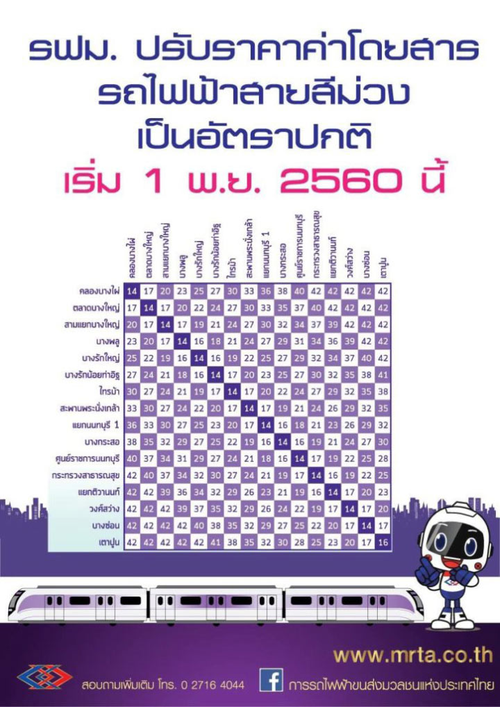 เริ่มแล้ว สายสีม่วงเก็บค่าโดยสาร 14-42 บาท นั่งจากบางใหญ่-หัวลำโพง 70 บาท เริ่มแล้ว สายสีม่วงเก็บค่าโดยสาร 14-42 บาท นั่งจากบางใหญ่-หัวลำโพง 70 บาท