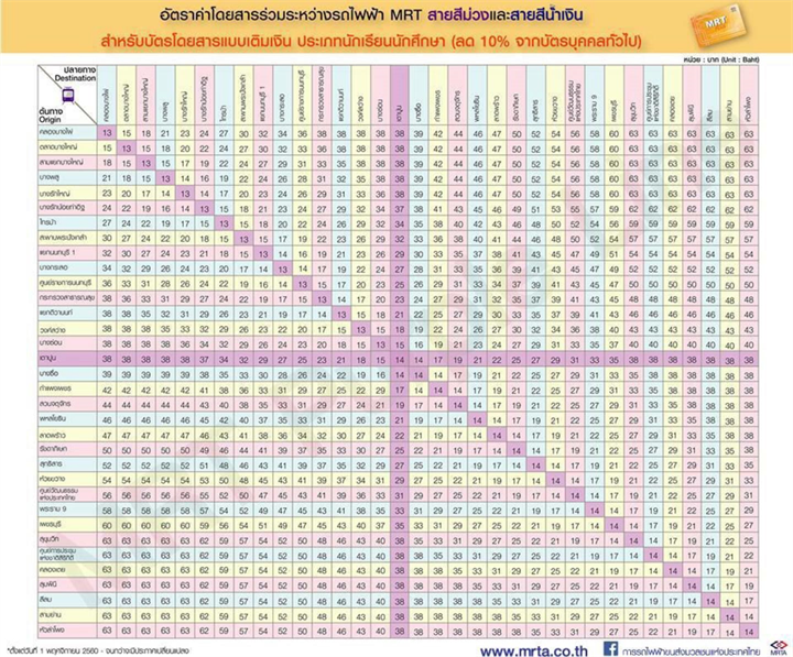 เริ่มแล้ว สายสีม่วงเก็บค่าโดยสาร 14-42 บาท นั่งจากบางใหญ่-หัวลำโพง 70 บาท เริ่มแล้ว สายสีม่วงเก็บค่าโดยสาร 14-42 บาท นั่งจากบางใหญ่-หัวลำโพง 70 บาท
