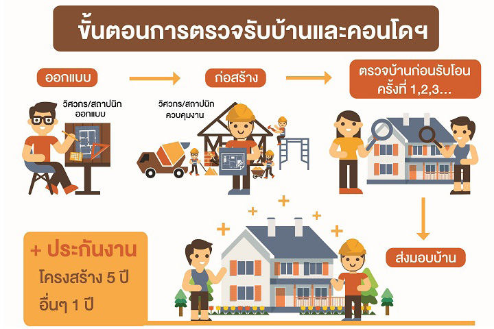 รวมคู่มือฉบับจัดเต็มตรวจรับบ้าน-คอนโดมีเทคนิคอะไรบ้าง