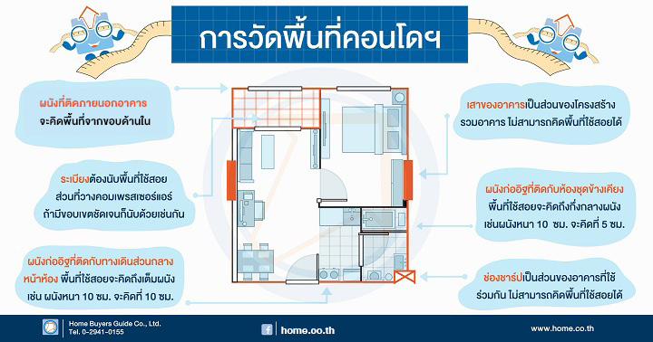รวมคู่มือฉบับจัดเต็มตรวจรับบ้าน-คอนโดมีเทคนิคอะไรบ้าง