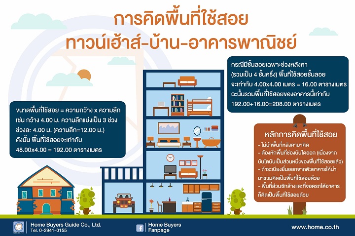 รวมคู่มือฉบับจัดเต็มตรวจรับบ้าน-คอนโดมีเทคนิคอะไรบ้าง