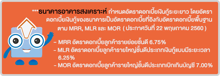 สินเชื่อรีโนเวท บ้านมือสอง สำหรับผู้ประกอบการ ธอส.