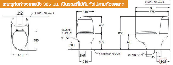มาตรวจสอบชักโครกในห้องน้ำกัน! มาตรวจสอบชักโครกในห้องน้ำกัน!