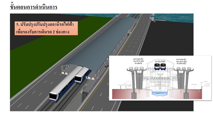 แก้คอขวด BTS สถานีสะพานตากสิน สรุปตัดปีกสะพานออกเพิ่มรางรถไฟฟ้าให้เป็นทางคู่