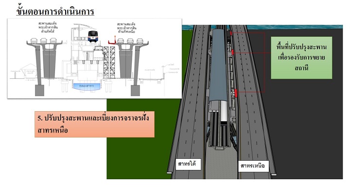 แก้คอขวด BTS สถานีสะพานตากสิน สรุปตัดปีกสะพานออกเพิ่มรางรถไฟฟ้าให้เป็นทางคู่