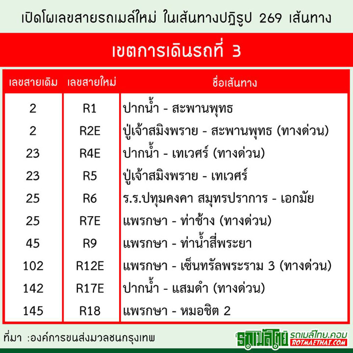 อัพเดทโผ เลขสายรถเมล์ใหม่ ต้อนรับเส้นทางปฏิรูป 269 เส้นทาง
