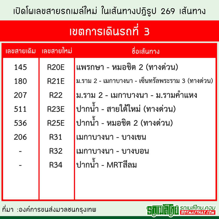 อัพเดทโผ เลขสายรถเมล์ใหม่ ต้อนรับเส้นทางปฏิรูป 269 เส้นทาง
