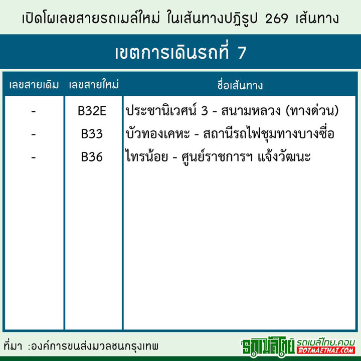 อัพเดทโผ เลขสายรถเมล์ใหม่ ต้อนรับเส้นทางปฏิรูป 269 เส้นทาง