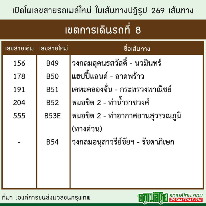 อัพเดทโผ เลขสายรถเมล์ใหม่ ต้อนรับเส้นทางปฏิรูป 269 เส้นทาง
