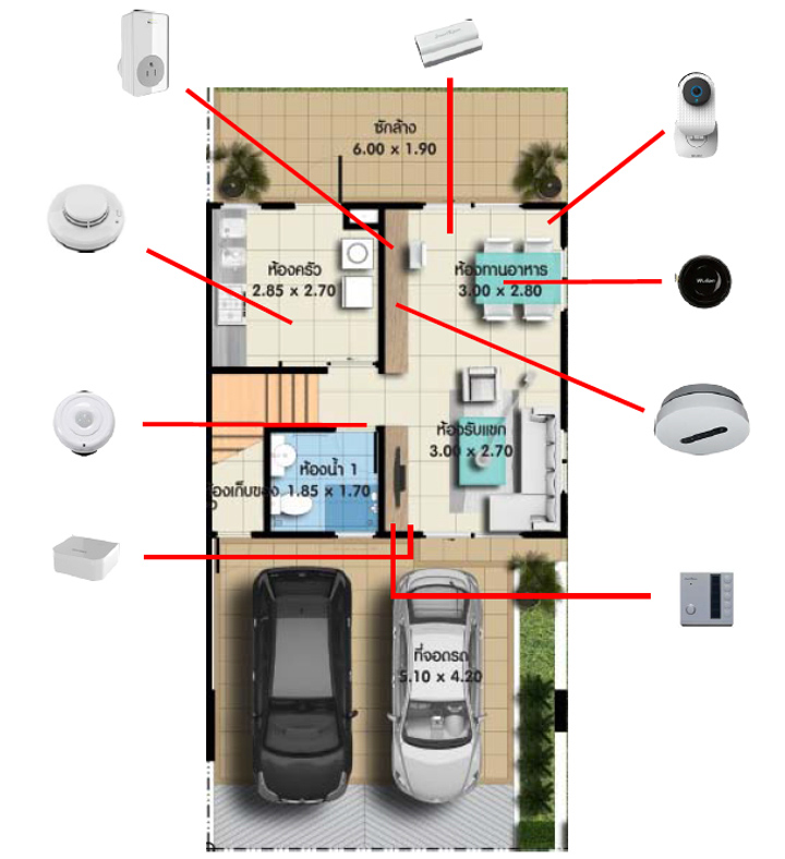 มาอยู่บ้านแบบ smart home กันเถอะ