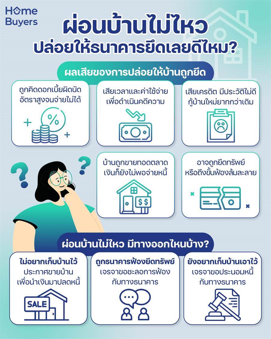 ผ่อนบ้านไม่ไหว ปล่อยให้ธนาคารยึดเลยดีไหม? ผ่อนบ้านไม่ไหว ปล่อยให้ธนาคารยึดเลยดีไหม?