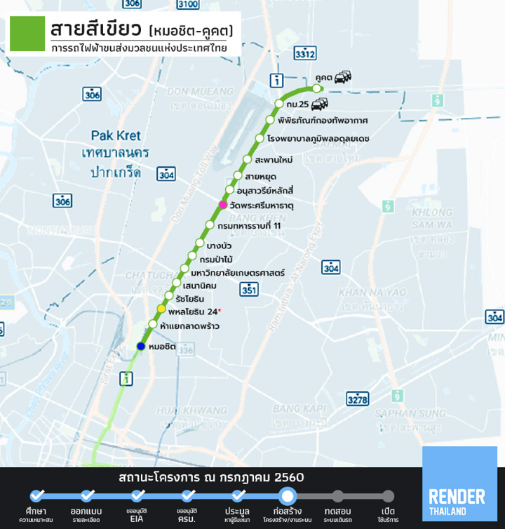 Update สถานะล่าสุด ของโครงการรถไฟฟ้า 10 สาย ถึง กค 60