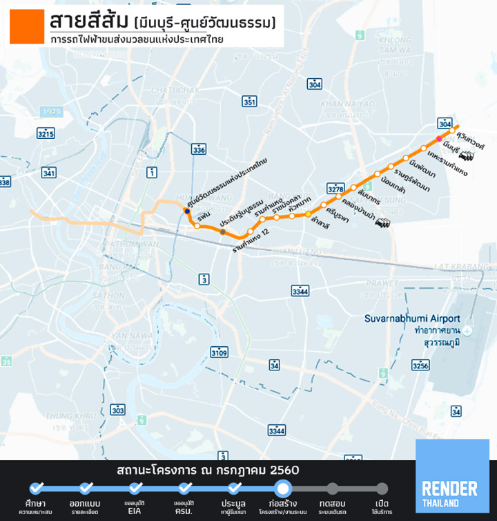 Update สถานะล่าสุด ของโครงการรถไฟฟ้า 10 สาย ถึง กค 60