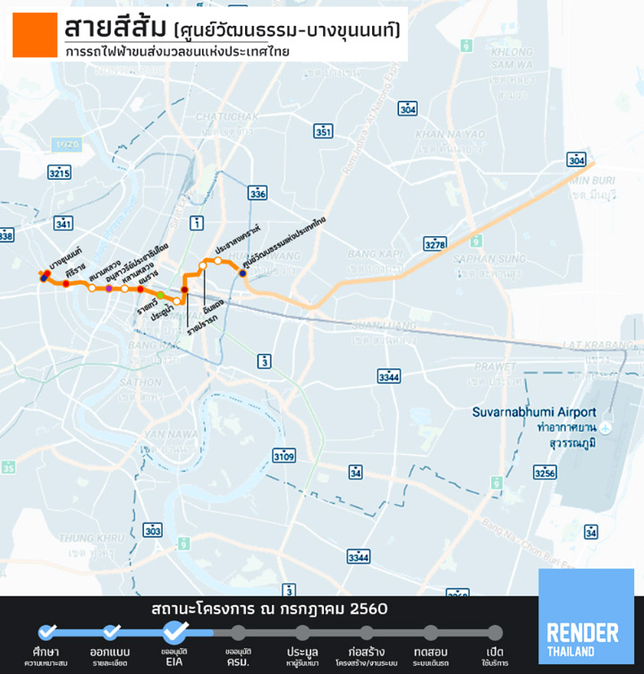 Update สถานะล่าสุด ของโครงการรถไฟฟ้า 10 สาย ถึง กค 60