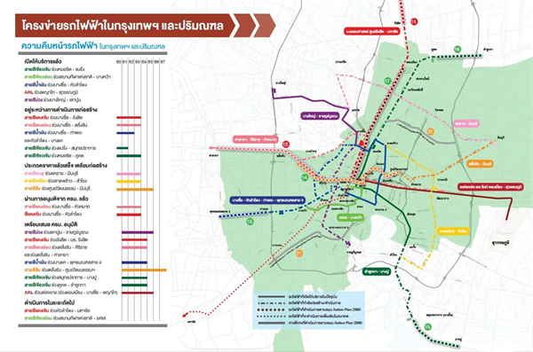 Up Date ความคืบหน้ารถไฟฟ้ากทม-ปริมณฑลและต่างจังหวัด Up Date ความคืบหน้ารถไฟฟ้ากทม-ปริมณฑลและต่างจังหวัด