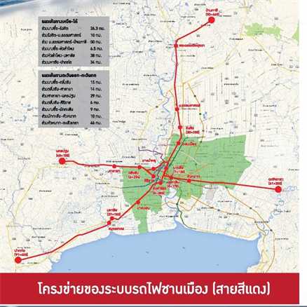Up Date ความคืบหน้ารถไฟฟ้ากทม-ปริมณฑลและต่างจังหวัด Up Date ความคืบหน้ารถไฟฟ้ากทม-ปริมณฑลและต่างจังหวัด