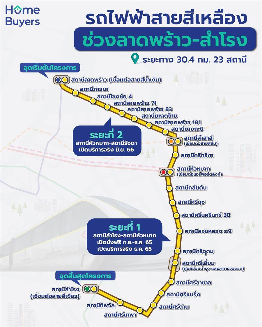 รีวิวรถไฟฟ้าสายสีเหลือง เส้นทาง ลาดพร้าว - สำโรง