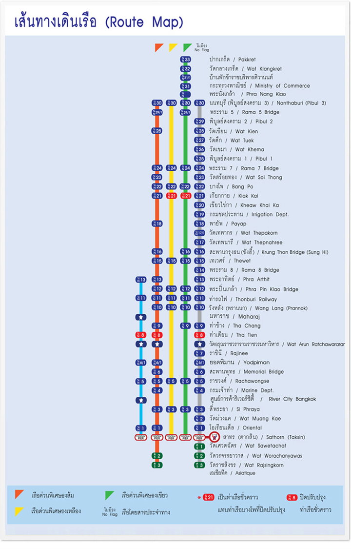 กรมเจ้าท่า ประกาศลดค่าโดยสาร เรือด่วนฯ เรือข้ามฝาก 050 - 1 บาท