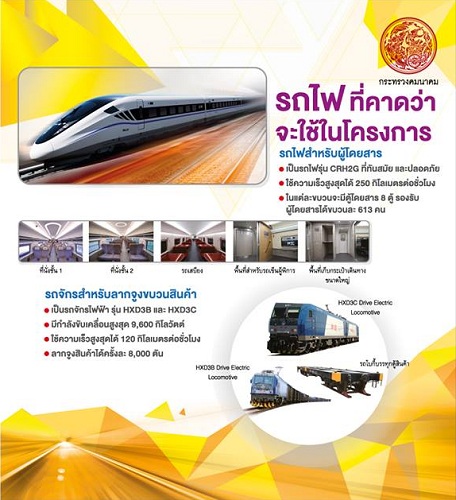 อัพเดทความคืบหน้าโครงการรถไฟความเร็วสูง 2 เส้นทาง ไทย-จีน ไทย-ญี่ปุ่น