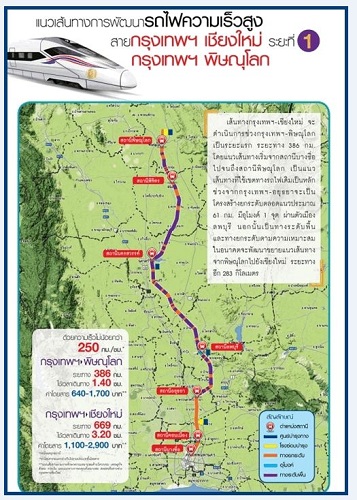 อัพเดทความคืบหน้าโครงการรถไฟความเร็วสูง 2 เส้นทาง ไทย-จีน ไทย-ญี่ปุ่น