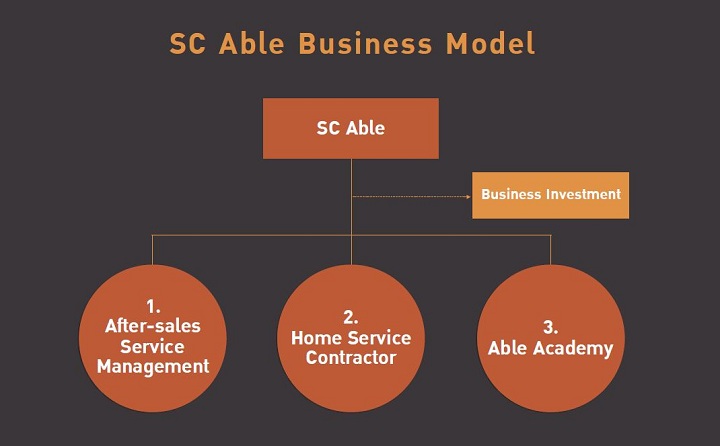 เอสซี เอเบิล บริการซ่อมบ้านครบวงจร by Sc Asset เอสซี เอเบิล บริการซ่อมบ้านครบวงจร by Sc Asset