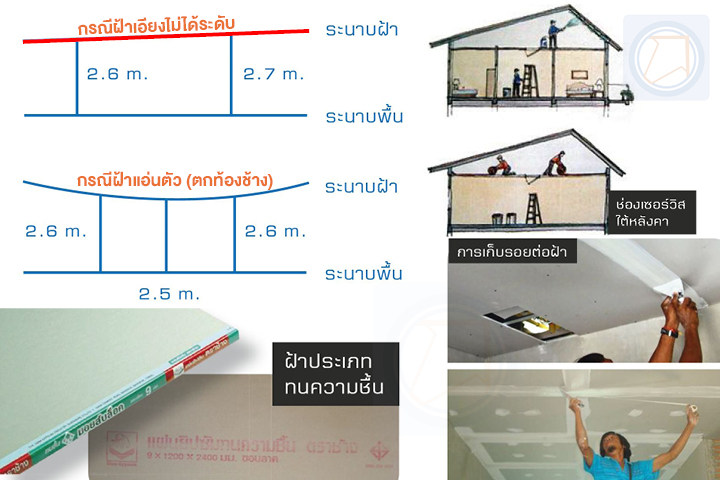 เทคนิคตรวจสอบฝ้าเพดานด้วยตัวเอง เทคนิคตรวจสอบฝ้าเพดานด้วยตัวเอง