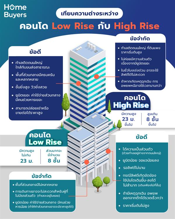 คอนโด Low Rise กับ High Rise ต่างกันอย่างไร