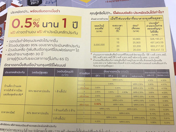 แชร์ประสบการณ์ “รีไฟแนนซ์บ้าน” ธกรุงศรีฯ ตอน 7 โปรแกรมดอกเบี้ย จะเลือกยังไงเนี่ย แชร์ประสบการณ์ “รีไฟแนนซ์บ้าน” ธกรุงศรีฯ ตอน 7 โปรแกรมดอกเบี้ย จะเลือกยังไงเนี่ย