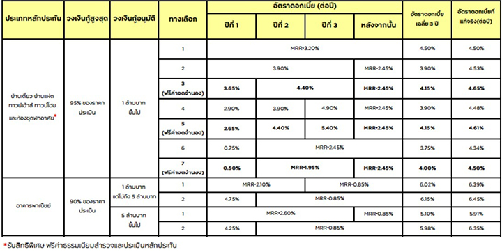 แชร์ประสบการณ์ “รีไฟแนนซ์บ้าน” ธกรุงศรีฯ ตอน 7 โปรแกรมดอกเบี้ย จะเลือกยังไงเนี่ย แชร์ประสบการณ์ “รีไฟแนนซ์บ้าน” ธกรุงศรีฯ ตอน 7 โปรแกรมดอกเบี้ย จะเลือกยังไงเนี่ย