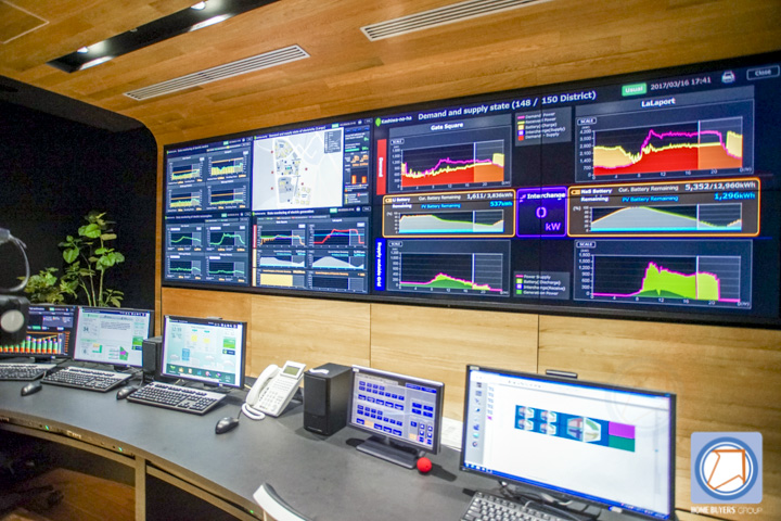 พาชม Smart City เมืองต้นแบบการอยู่อาศัยมีทุกอย่างครบในที่เดียว พาชม Smart City เมืองต้นแบบการอยู่อาศัยมีทุกอย่างครบในที่เดียว