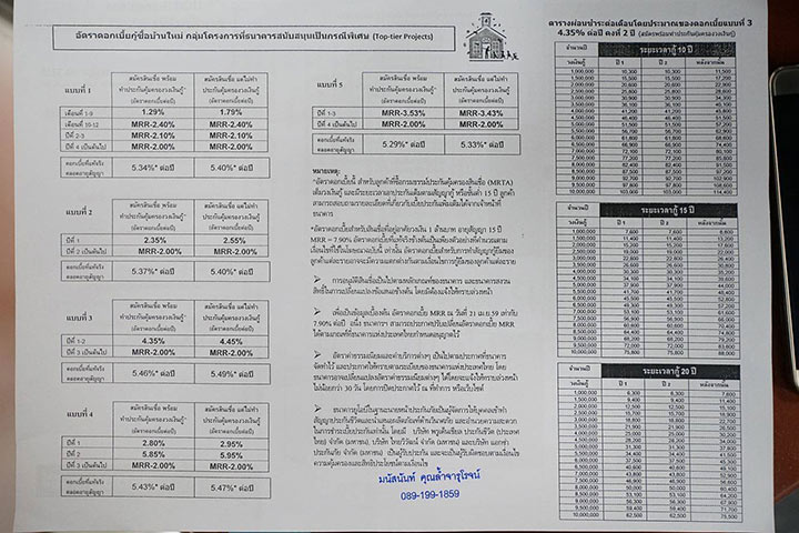 รวมโปรฯ สินเชื่อบ้านดอกเบี้ยพิเศษ! งานมหกรรมบ้านและคอนโด ครั้งที่ 36 รวมโปรฯ สินเชื่อบ้านดอกเบี้ยพิเศษ! งานมหกรรมบ้านและคอนโด ครั้งที่ 36