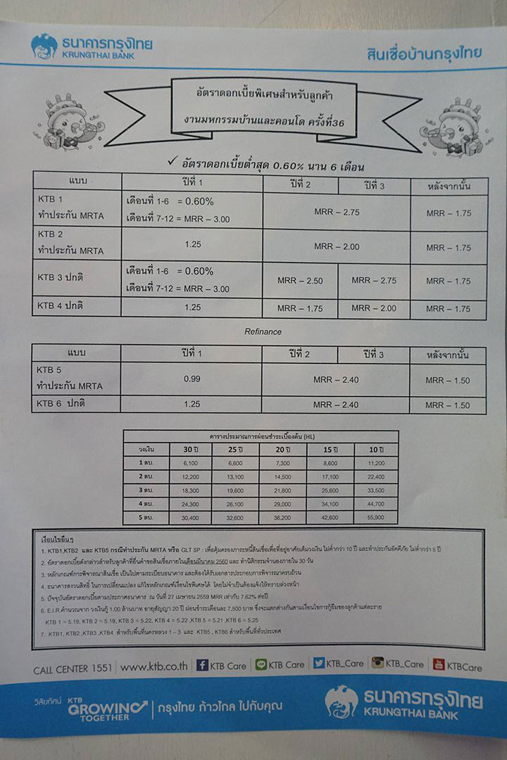 รวมโปรฯ สินเชื่อบ้านดอกเบี้ยพิเศษ! งานมหกรรมบ้านและคอนโด ครั้งที่ 36 รวมโปรฯ สินเชื่อบ้านดอกเบี้ยพิเศษ! งานมหกรรมบ้านและคอนโด ครั้งที่ 36