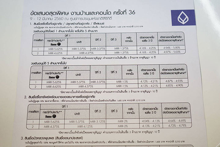 รวมโปรฯ สินเชื่อบ้านดอกเบี้ยพิเศษ! งานมหกรรมบ้านและคอนโด ครั้งที่ 36 รวมโปรฯ สินเชื่อบ้านดอกเบี้ยพิเศษ! งานมหกรรมบ้านและคอนโด ครั้งที่ 36