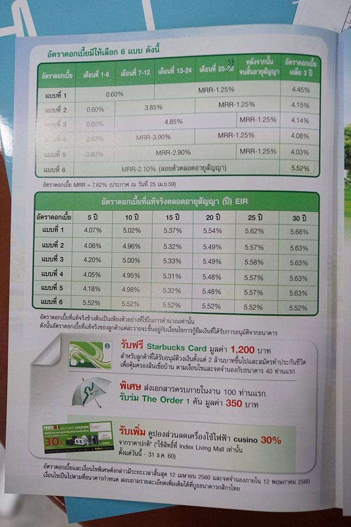 รวมโปรฯ สินเชื่อบ้านดอกเบี้ยพิเศษ! งานมหกรรมบ้านและคอนโด ครั้งที่ 36 รวมโปรฯ สินเชื่อบ้านดอกเบี้ยพิเศษ! งานมหกรรมบ้านและคอนโด ครั้งที่ 36
