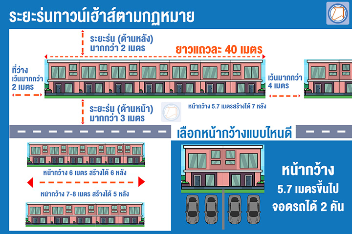กระจ่างเสียที บ้านแฝด ทาวน์เฮ้าส์ แท้ หรือ เทียม...ดูยังไง? กระจ่างเสียที บ้านแฝด ทาวน์เฮ้าส์ แท้ หรือ เทียม...ดูยังไง?