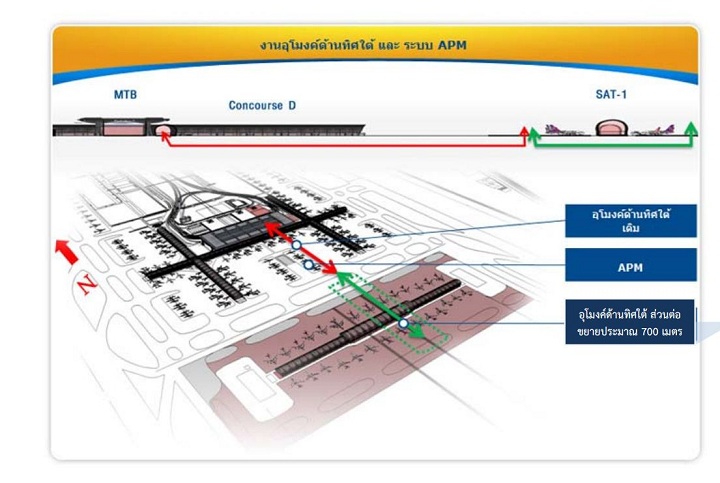 ความคืบหน้าแผนพัฒนาท่าอากาศยานสุวรรณภูมิ ระยะที่ 2