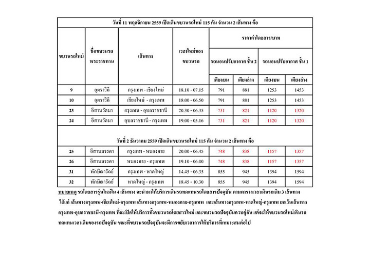 รฟท.เปิดจองรถไฟรุ่นใหม่ 4 เส้นทาง เชียงใหม่-อุบลฯ-หนองคาย-หาดใหญ่ รฟท.เปิดจองรถไฟรุ่นใหม่ 4 เส้นทาง เชียงใหม่-อุบลฯ-หนองคาย-หาดใหญ่