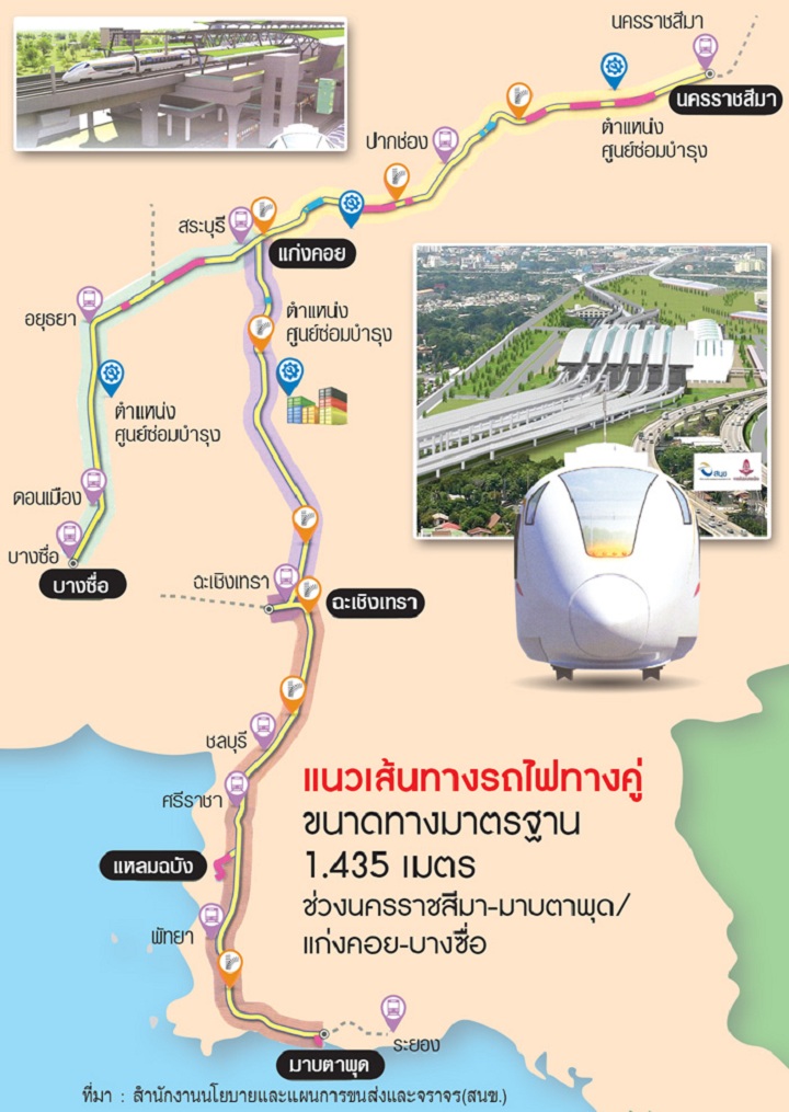เปิดแนวเส้นทางรถไฟฟ้าทางคู่นครราชสีมา-มาบตาพุด/แก่งคอย-บางซื่อ เปิดแนวเส้นทางรถไฟฟ้าทางคู่นครราชสีมา-มาบตาพุด/แก่งคอย-บางซื่อ