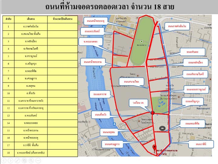 เช็คข้อมูลถนนปิดการจราจร-ห้ามจอดรอบพระบรมมหาราชวัง เช็คข้อมูลถนนปิดการจราจร-ห้ามจอดรอบพระบรมมหาราชวัง