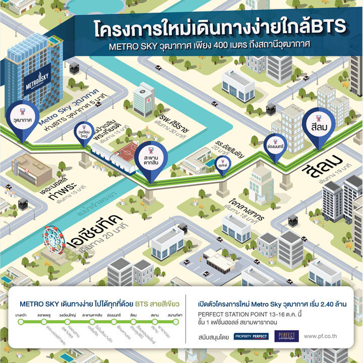 ทำเลคอนโดฯ ติดรถไฟฟ้า จรัญสนิทวงศ์ 13