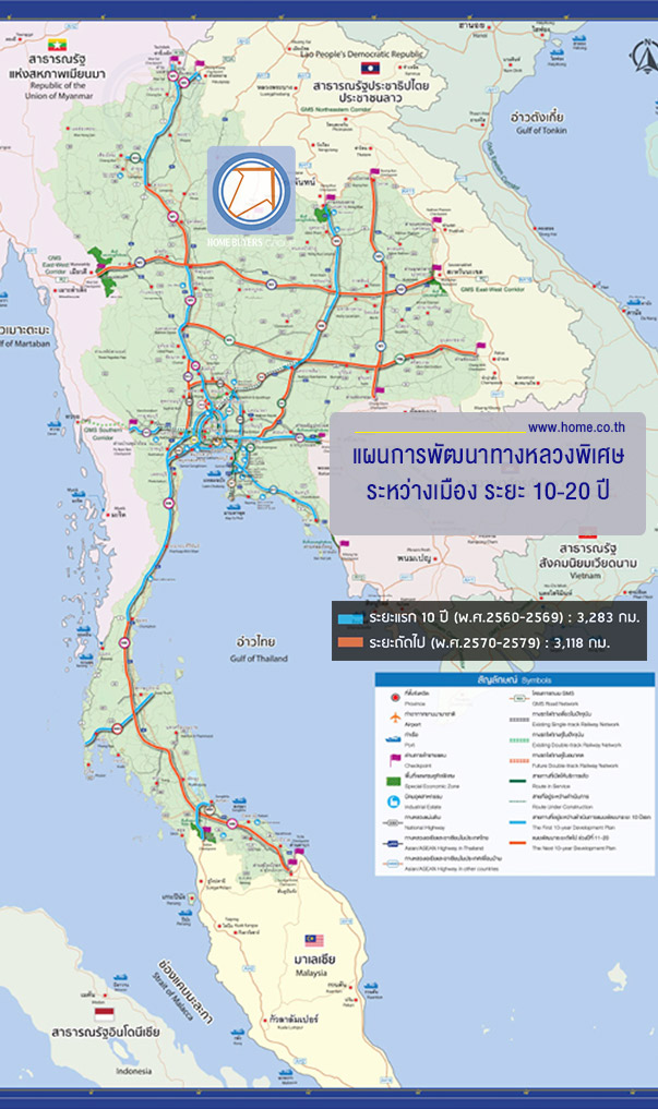 แผนการพัฒนาทางหลวงพิเศษ ระหว่างเมือง ระยะ 10-20 ปี แผนการพัฒนาทางหลวงพิเศษ ระหว่างเมือง ระยะ 10-20 ปี