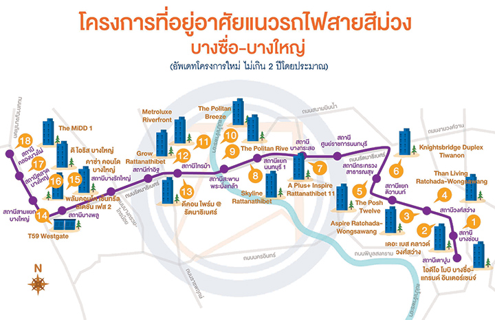 เปิดทำเล “รถไฟฟ้าสายสีม่วง” คอนโดฯ รอระบาย 30000 ยูนิต