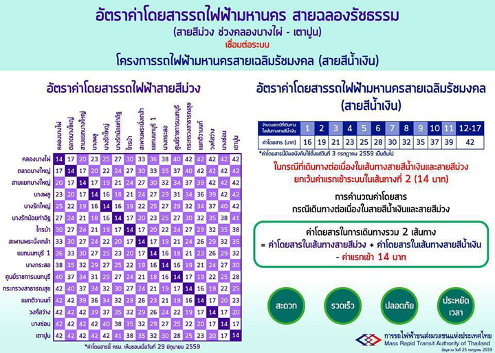 เตรียมตัวก่อนเดินทางไปใช้รถไฟฟ้าสายสีม่วง เปิดเป็นทางการ 6 สิงหาคมนี้! เตรียมตัวก่อนเดินทางไปใช้รถไฟฟ้าสายสีม่วง เปิดเป็นทางการ 6 สิงหาคมนี้!